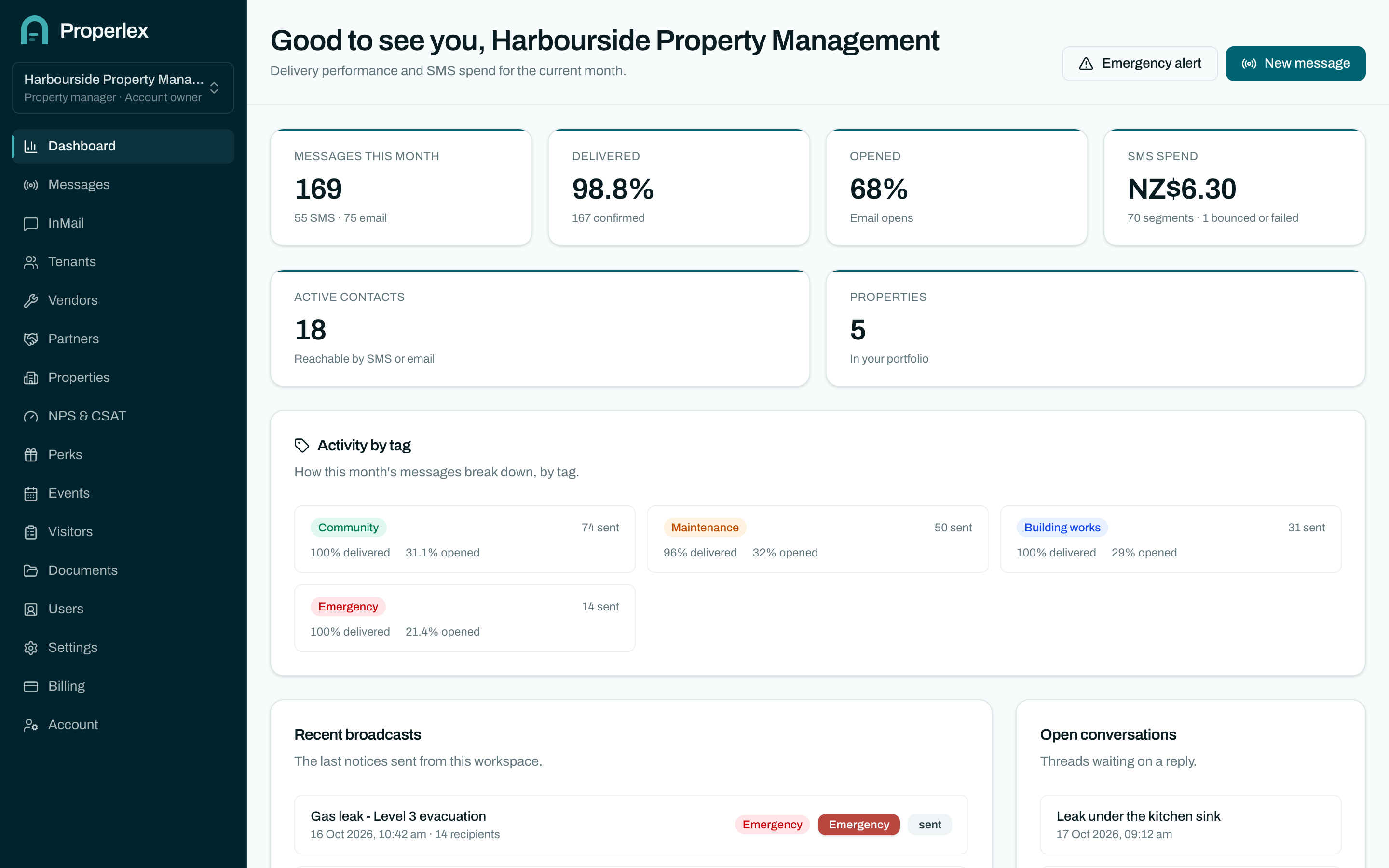 The Properlex dashboard showing delivery rates, SMS spend and recent broadcasts across a property portfolio.
