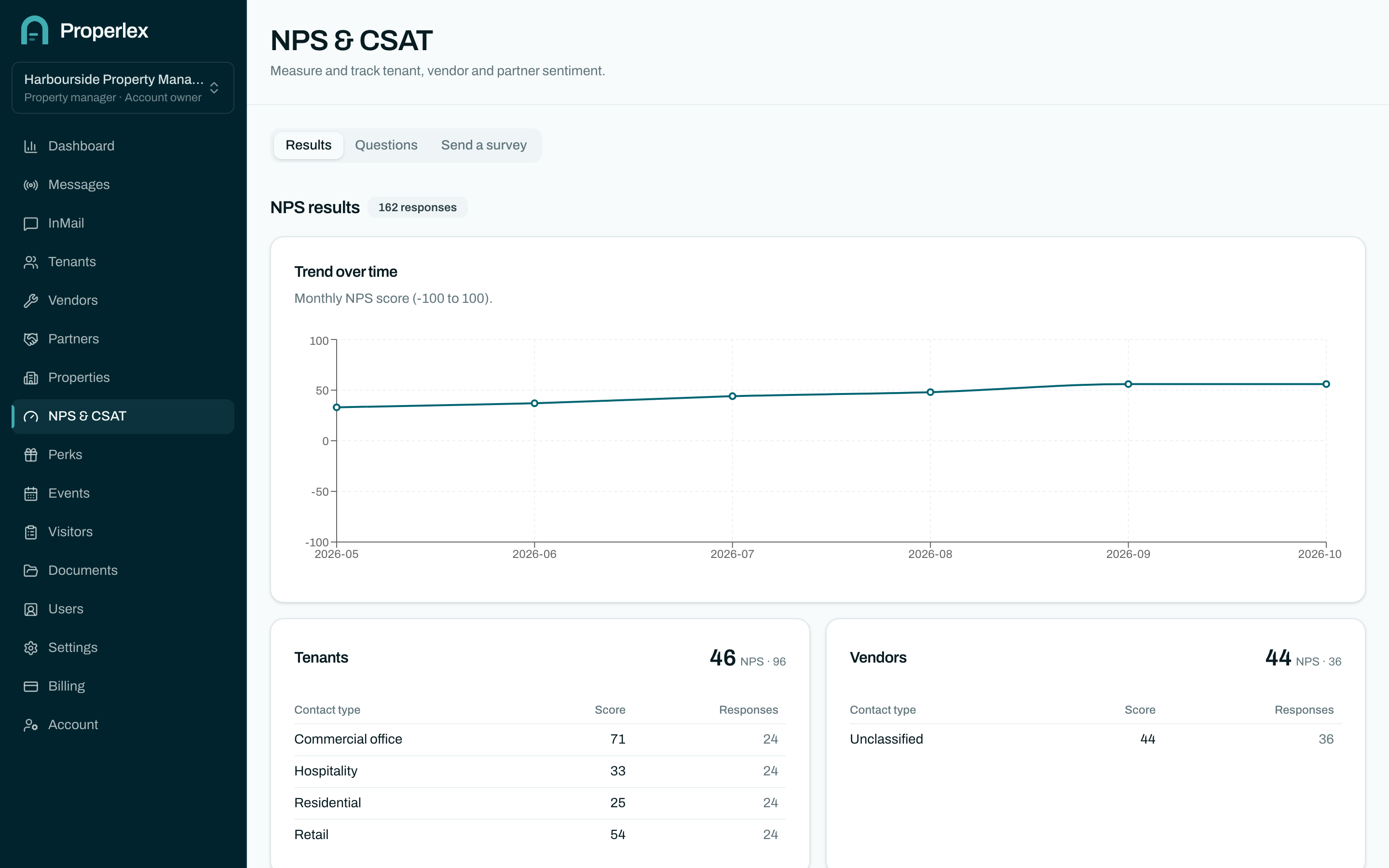 NPS results in Properlex, trending by month, with tenant and vendor scores broken down by contact type.